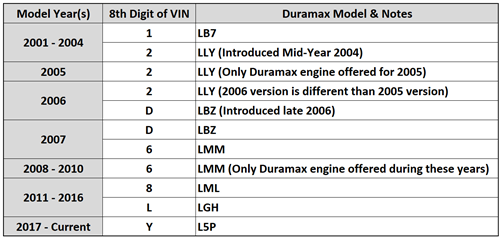 11-3006_2001 - 2004 LB7 Common Rail Performance Fuel Injector (VIN 1)